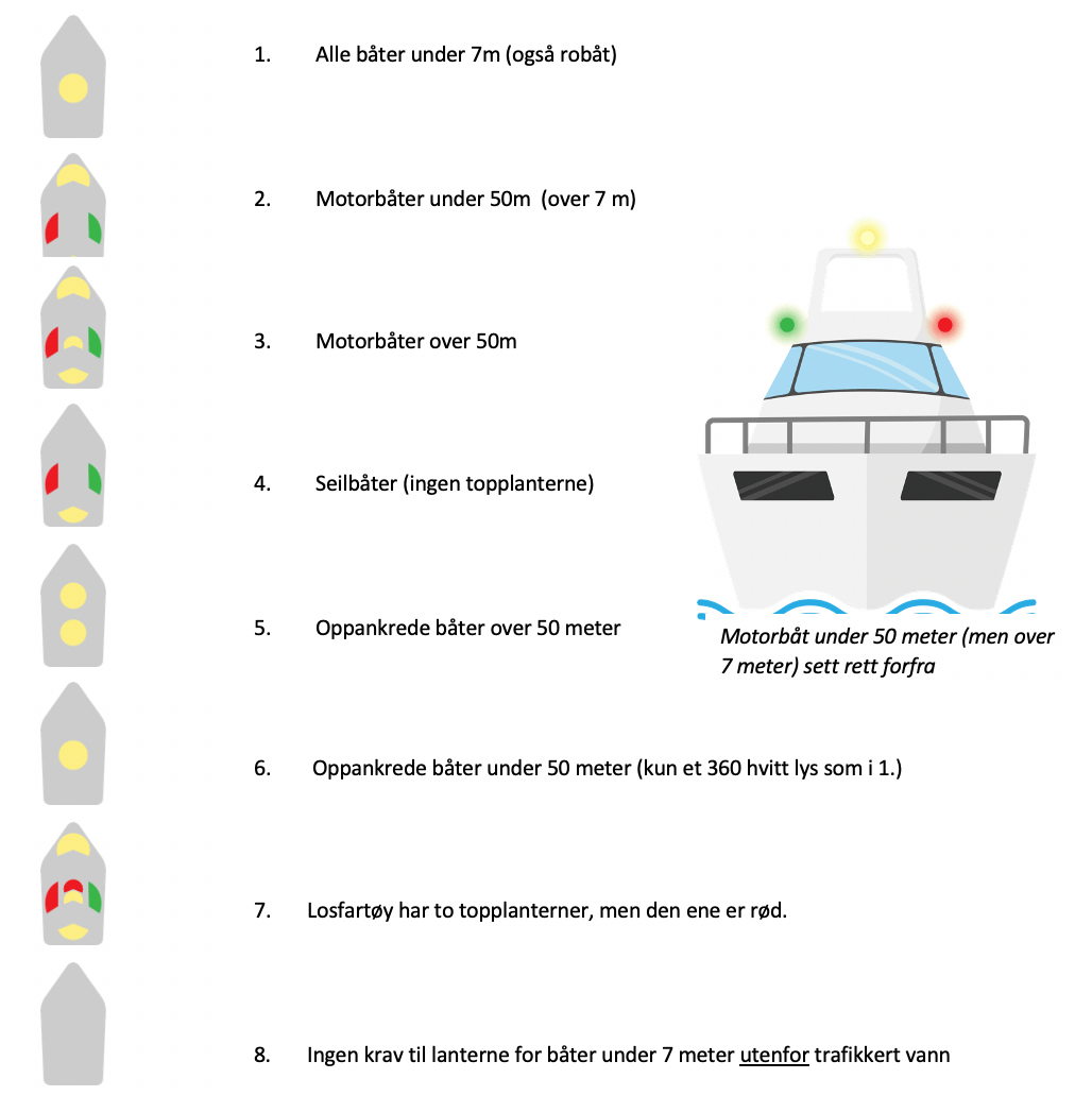 Lanterner og lanterneføring